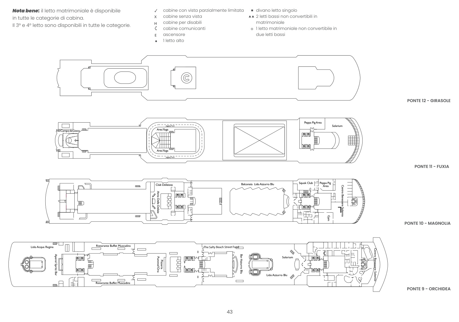 Piano dei ponti della nave